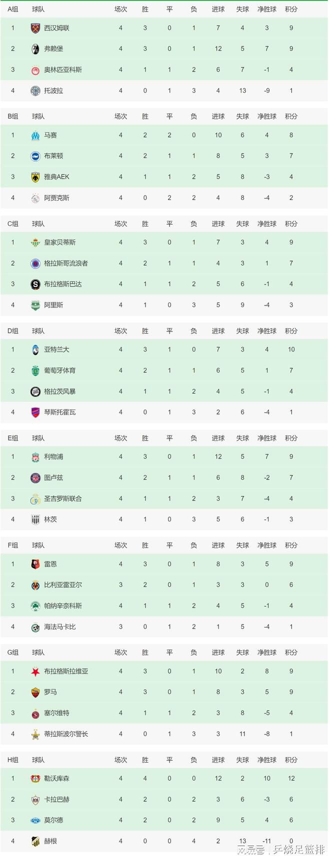 【双方首发以及换人信息】拜仁首发：1-诺伊尔、22-格雷罗、2-于帕梅卡诺、3-金玟哉、19-阿方索-戴维斯、27-莱默尔、45-帕夫洛维奇、42-穆西亚拉（90+3'' 13-舒波-莫廷）、10-萨内、25-穆勒（63'' 4-德里赫特）、9-凯恩拜仁替补：18-佩雷茨、36-阿塞科、39-特尔、41-克雷茨格沃尔夫斯堡首发：1-卡斯特尔斯、3-博瑙、5-泽西格（46'' 13-罗热里奥）、21-迈赫勒、25-延斯、6-弗兰克斯、19-马耶尔（52'' 11-蒂亚戈-托马斯）、20-巴库（84'' 7-切尔尼）、27-M-阿诺德、32-斯万贝里（72'' 40-凯文-帕雷德斯）、23-温德沃尔夫斯堡替补：12-佩尔万、2-基利安-费舍尔、8-尼古拉斯-科扎、16-卡明斯基、31-格哈特